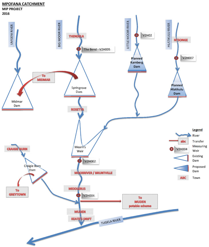 MPOFANA WATER SECURITY AND EXPANSION PROJECT